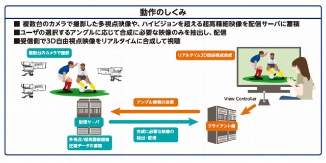 動作のしくみ