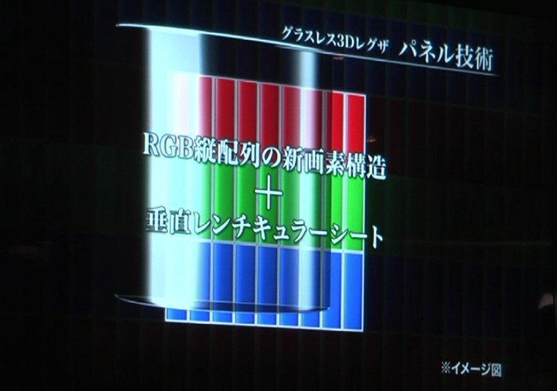 パネルも専用の液晶パネルを新開発