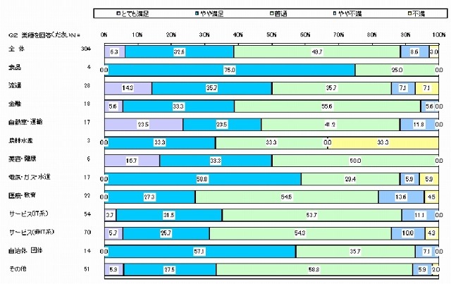 効果測定の満足度