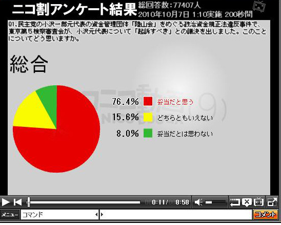 小沢氏の起訴についてどう思いますか？