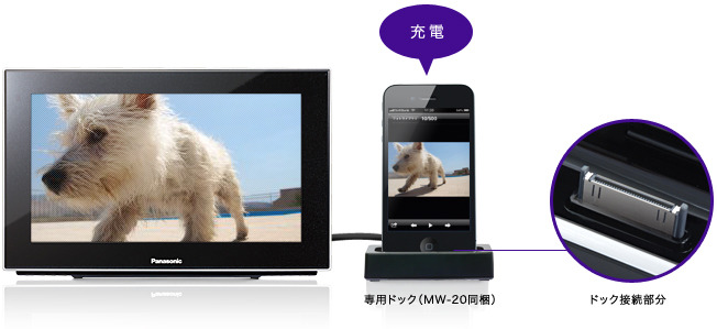 iPod/iPhoneとの利用イメージ（iPod/iPhoneは別売）