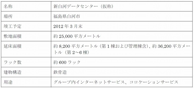 新白河データセンター仕様