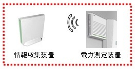 情報収集装置と電力測定装置