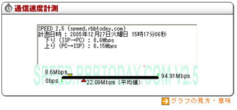 　YOZANは、バックボーンにWiMAXを採用した無線LAN接続サービス「BitStand」を12月25日から提供している。早速、エリアである池袋のワールドインポートマート付近に出向き、接続をしてみた。