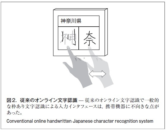 図2．従来のオンライン文字認識