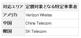 「海外ダブル定額」対応エリア