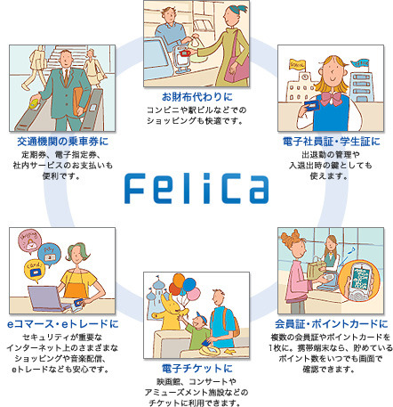 「FeliCa（フェリカ）」の概要