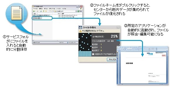 「SecureCube / Secret Share」の利用画面サンプル