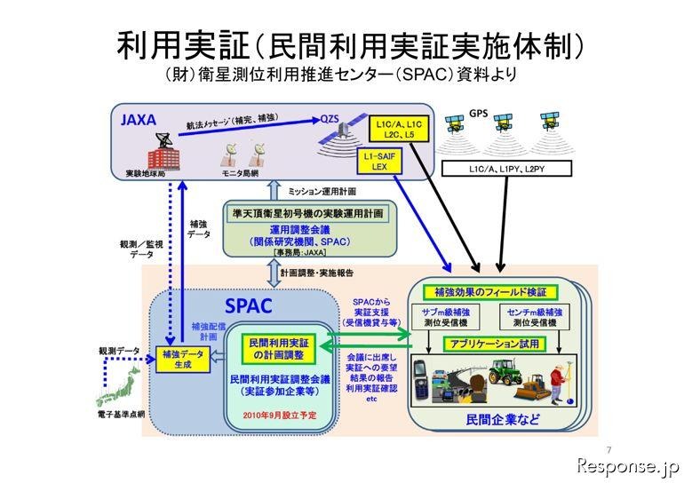 みちびき 準天頂衛星「みちびき」、市販GPS受信機のシステム対応支援制度を開始…JAXA