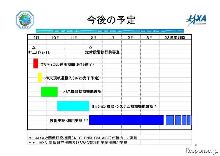 みちびき 準天頂衛星「みちびき」、市販GPS受信機のシステム対応支援制度を開始…JAXA