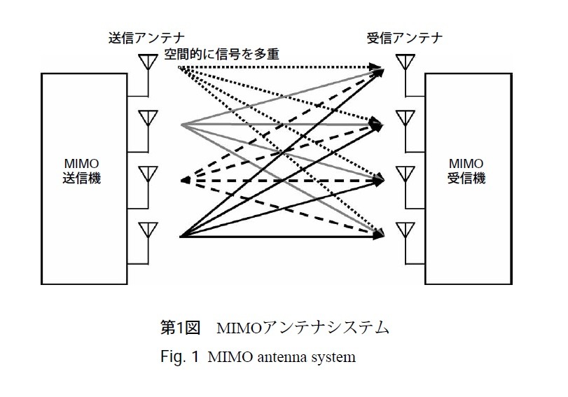 第1図：MIMOアンテナシステム