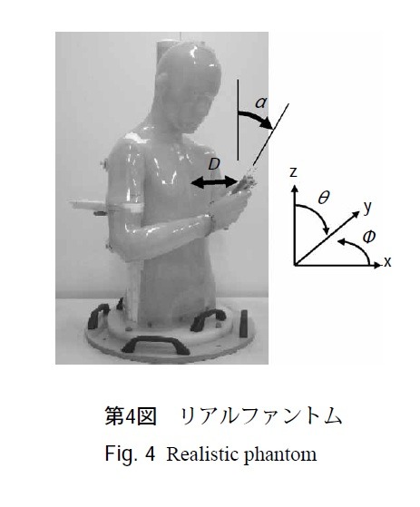 第4図：リアルファントム