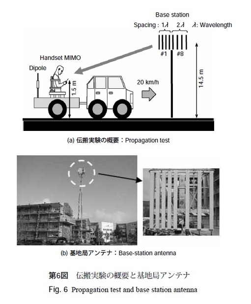 第6図：伝搬実験の概要と基地局アンテナ