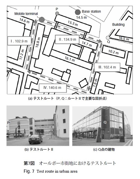 第7図：オールボー市街地におけるテストルート