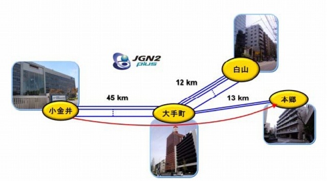 東京QKDネットワークの構成