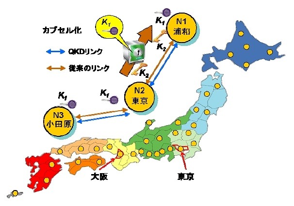 量子鍵配送リレーの仕組みと広域の量子鍵配送のためのセキュア拠点