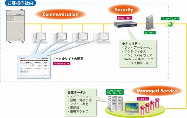 “HOME”の概要図