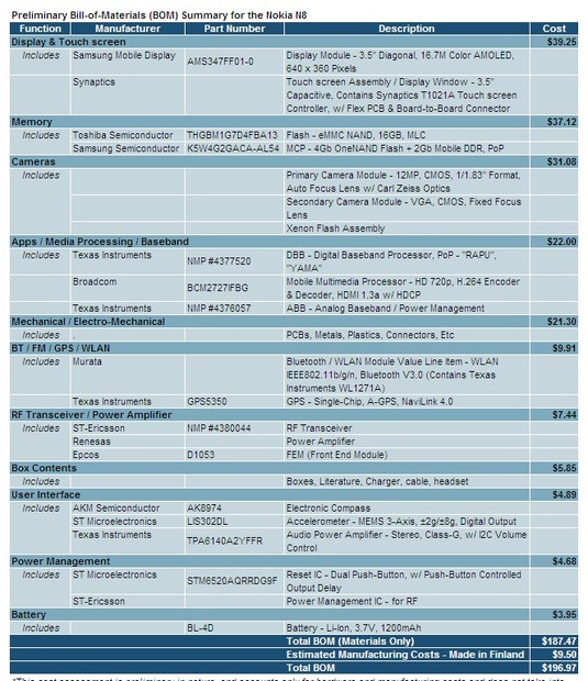 ノキア製スマートフォン「N8」の各部品とコスト
