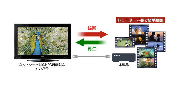 「LS-AVL/Aシリーズ」のレグザとの接続イメージ