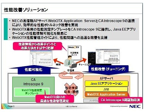 性能改善ソリューション