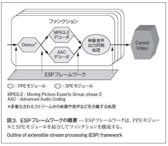 図3．ESPフレームワークの概要