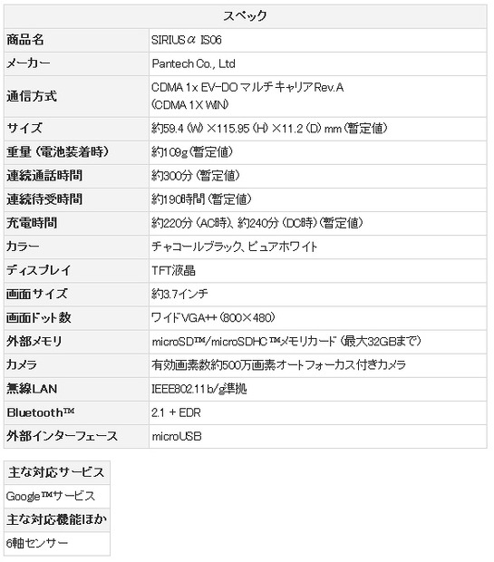 「SIRIUSαIS06」スぺック