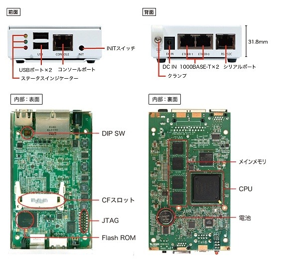 インターフェイスと内部