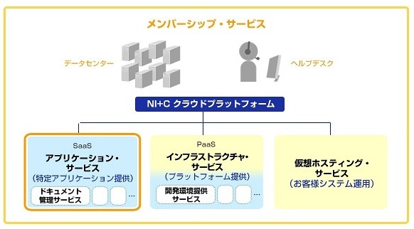 日本情報通信のクラウド・ビジネス