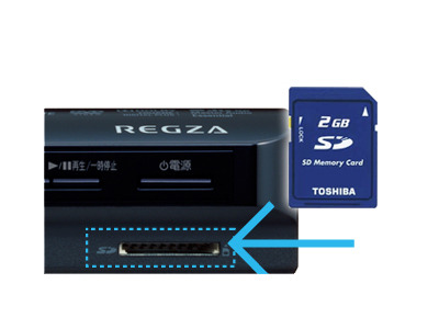 SD/SDHCカードの利用イメージ
