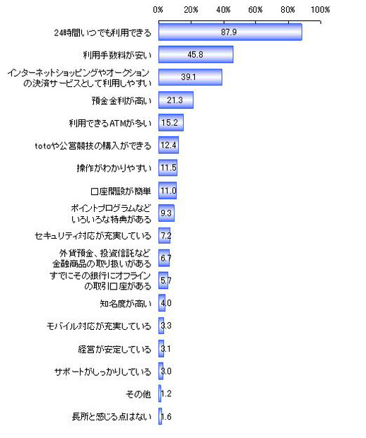 インターネットバンキングの長所