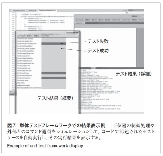 図7．単体テストフレームワークでの結果表示例