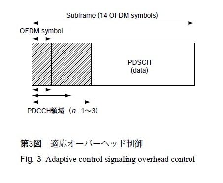 第3 図適応オーバーヘッド制御