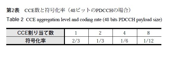 第2表 CCE数と符号化率（48ビットのPDCCHの場合）