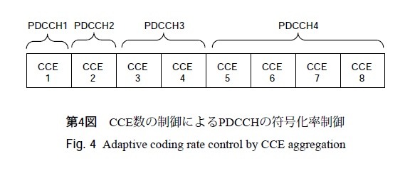 第4図 CCE数の制御によるPDCCHの符号化率制御