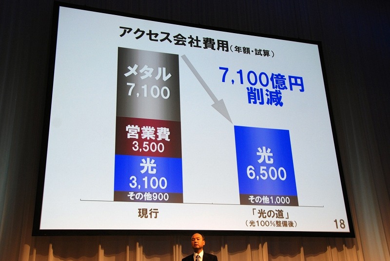 維持費のかかるメタル回線を排除することにより、年額7,100億円の削減を想定