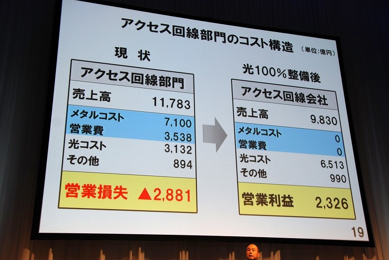 NTTのアクセス回線部門のコスト構造