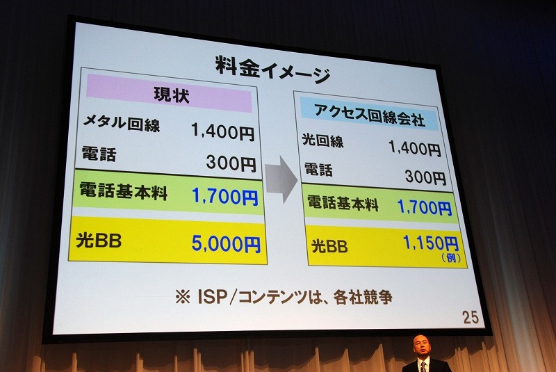 分社化された新会社では、光回線はメタル回線と同じ1,400円で提供。光BBは1,150円