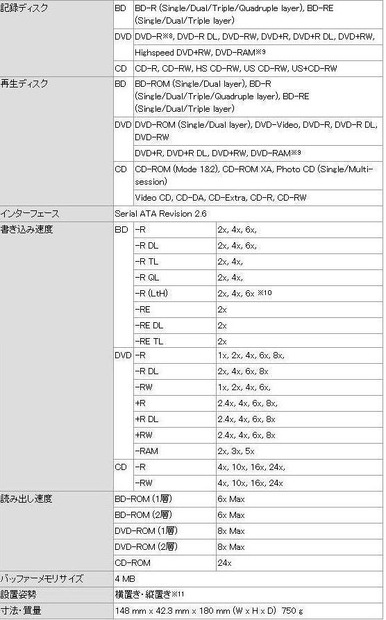 BDR-206MBKのおもな仕様一覧