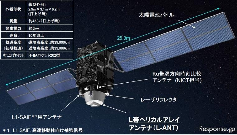 みちびき みちびき、全測位信号の受信を確認