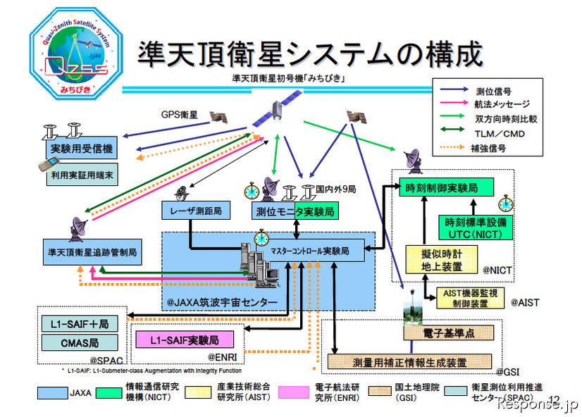 みちびき みちびき、全測位信号の受信を確認