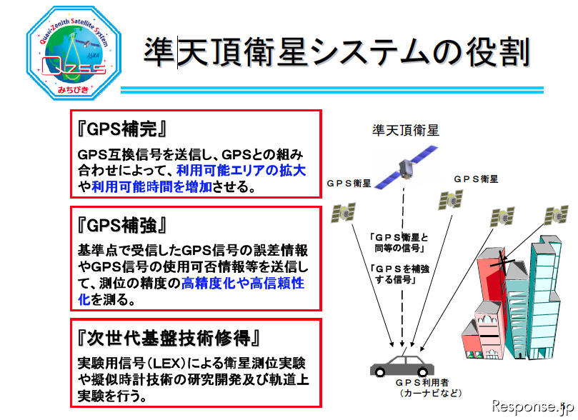 みちびき みちびき、全測位信号の受信を確認