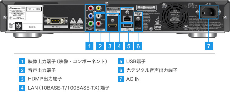 BDP-LX54詳細（背面）