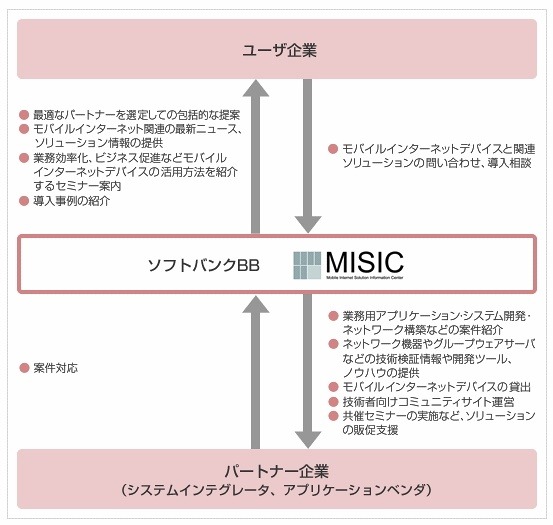 MISIC概要図