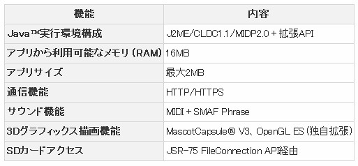 新プラットフォーム機能概要