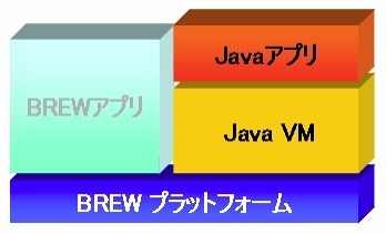 新プラットフォーム構成図