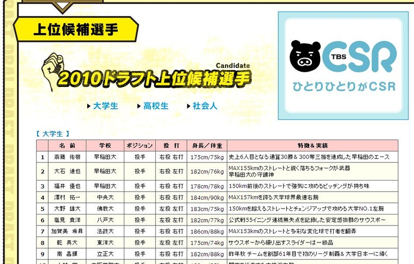 上位指名が見込まれる有力選手も紹介されている