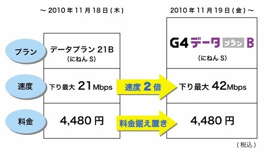 料金プラン移行イメージ