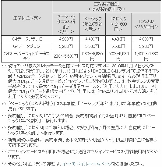 料金プラン月額料金例（税込）