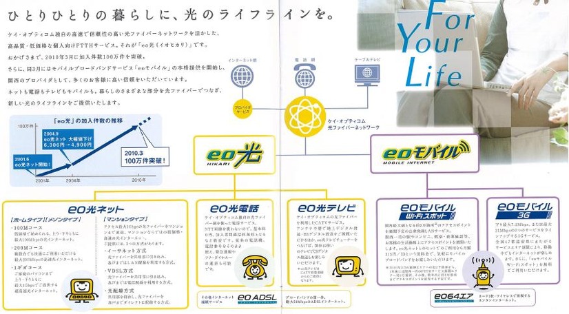 eoのパンフレットより。eo光家系図でいうと、モバイルちゃんはeo光3兄弟の従妹の関係なのです