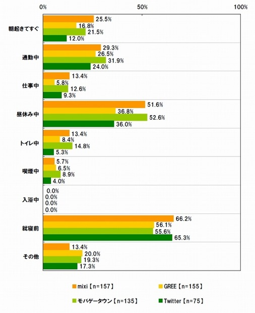 利用シーン